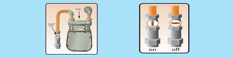 Gas shut off diagram