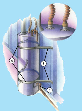 Water Heater secured